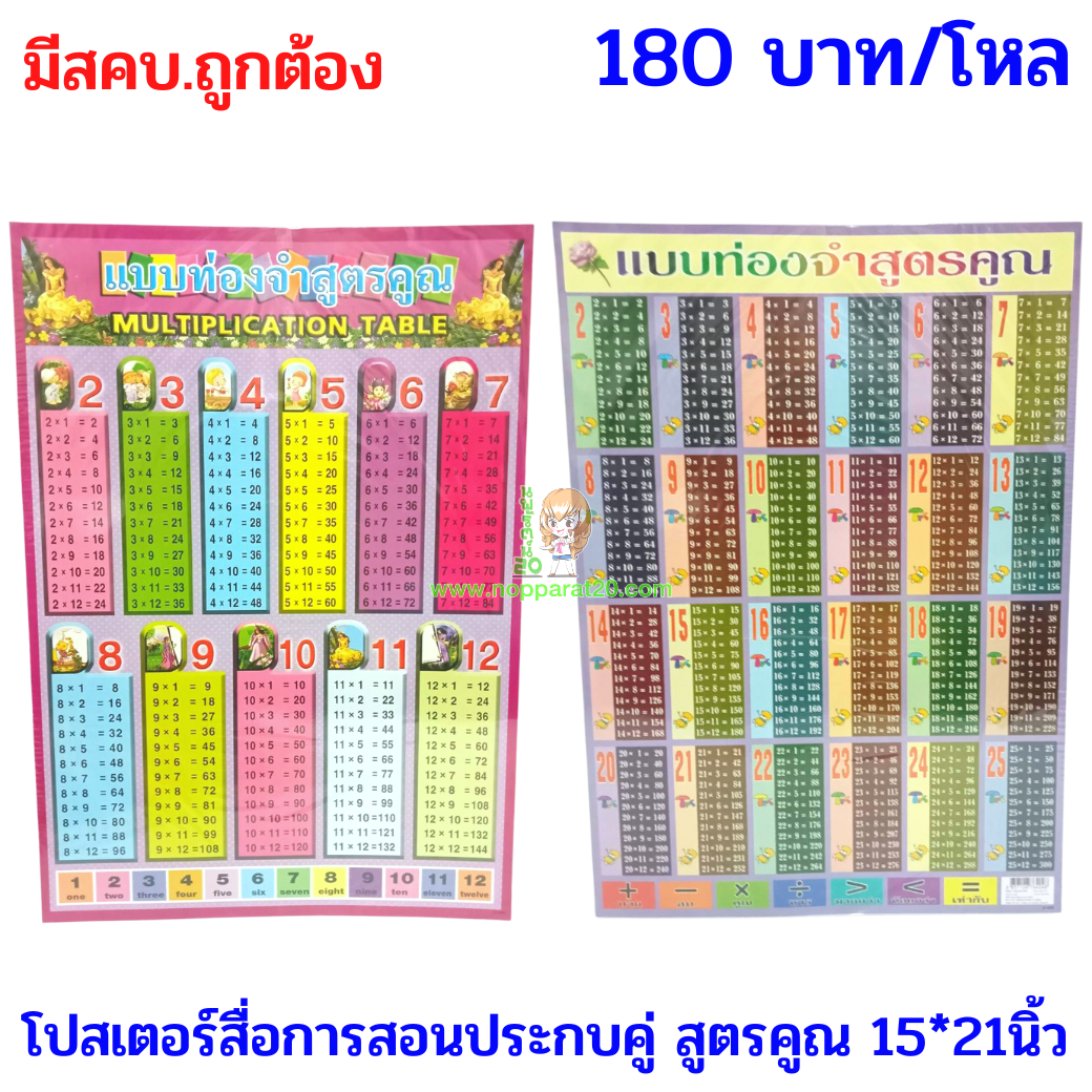 ขายส่งทุกอย่าง20,ทุกอย่าง20,ขายส่ง20,นพรัตน์20,แฟรนไชต์20,แฟรนไชส์20