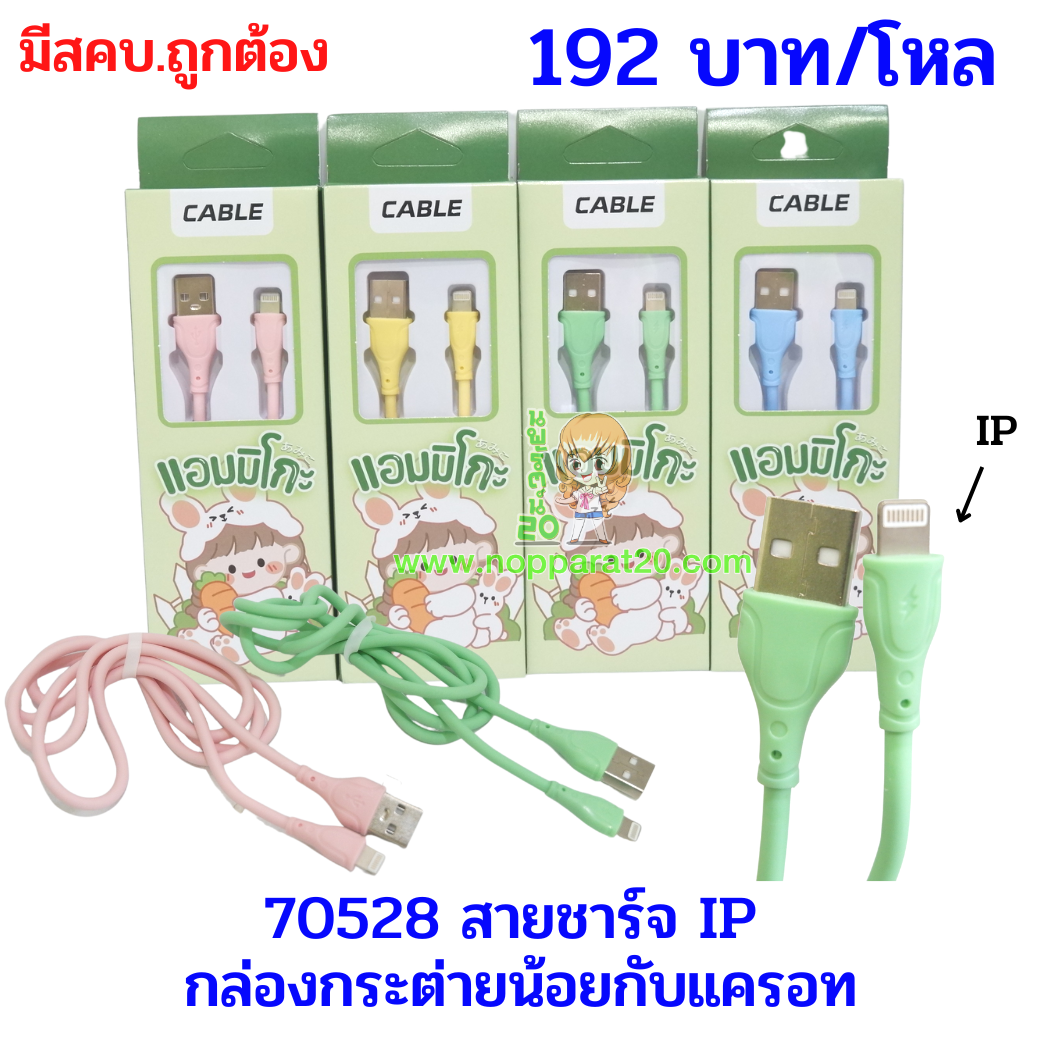 ขายส่งทุกอย่าง20,ทุกอย่าง20,ขายส่ง20,นพรัตน์20,แฟรนไชต์20,แฟรนไชส์20